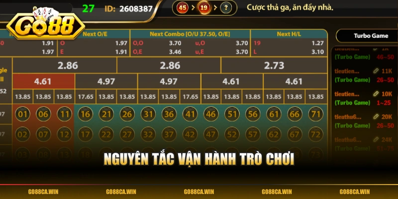 Nguyên tắc vận hành trò chơi