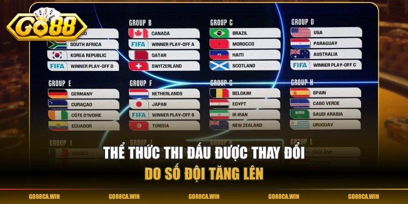 Thể thức thi đấu được thay đổi do số đội tăng lên